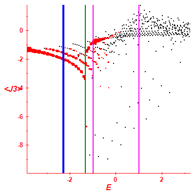 Peres lattice <J3>